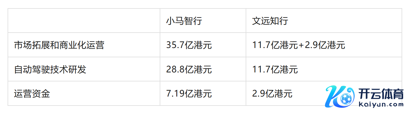 1761652890169668.png 表2.png