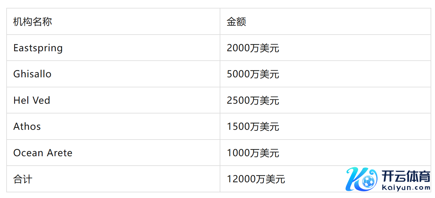 1761652900140115.png 表3.png